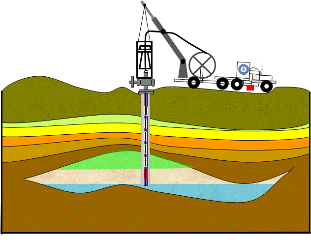 What is Pressure Transient Testing